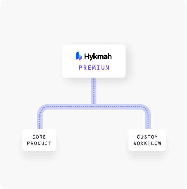 Hykmah Premium plan branching into Core Product and Custom Workflow